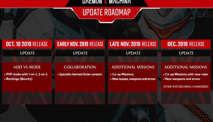 PvP is now available in Daemon X Machina