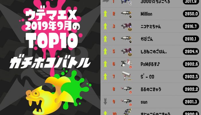 Here are September 2019’s top 10 Splatoon 2 Rank X players in all four competitive modes
