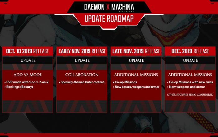 Daemon X Machina