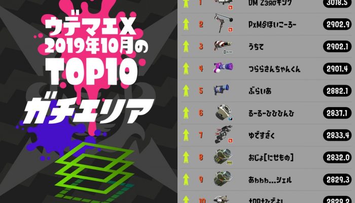 Here are October 2019’s top 10 Splatoon 2 Rank X players in all four competitive modes