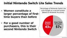 Nintendo Q2 FY3/2020