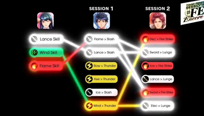 Dive into the Session Attack system of Tokyo Mirage Sessions #FE Encore