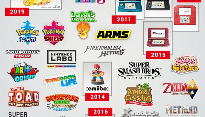 Looking back at the last decade in Nintendo products