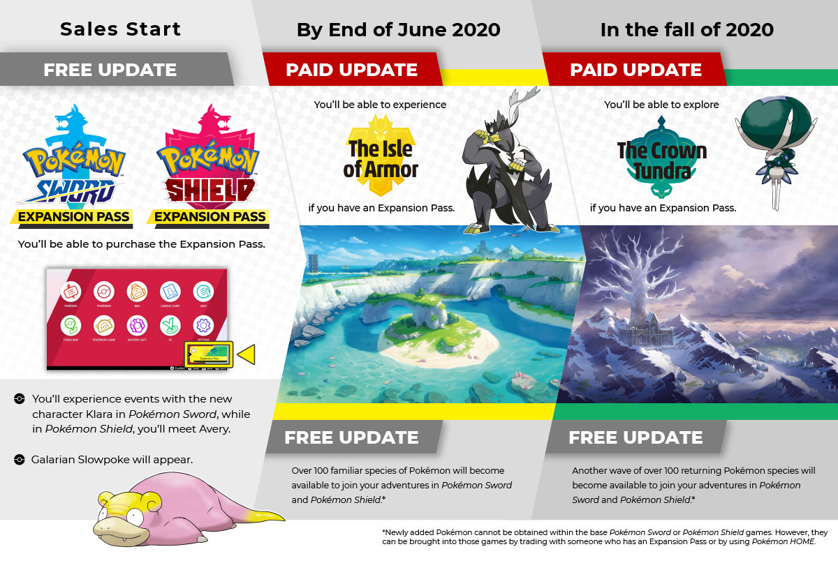 Pokémon Sword Shield Expansion Pass: 'Announcing the Pokémon Sword