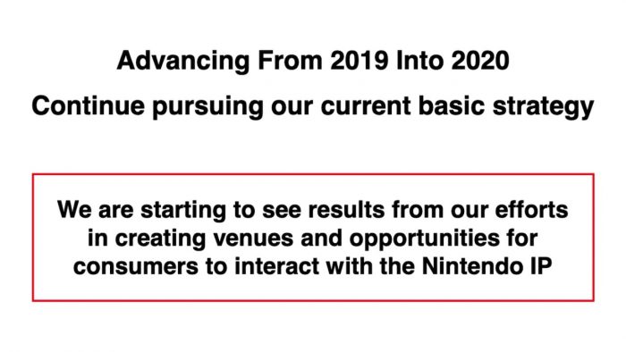 Nintendo Q3 FY3/2020