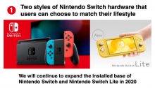 Nintendo Q3 FY3/2020