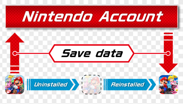 You can retrieve your Mario Kart Tour save data through your Nintendo Account