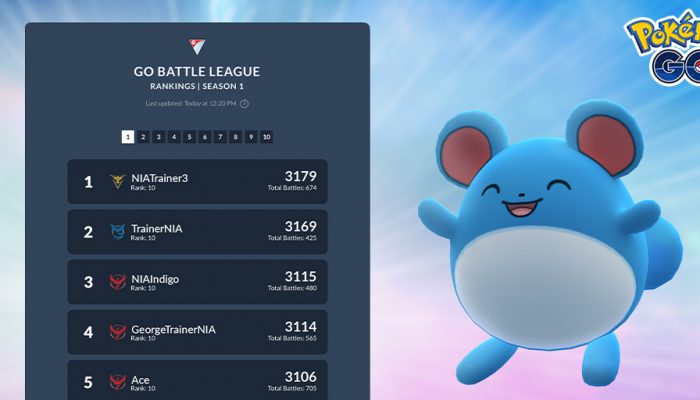 Niantic: ‘View globally ranked Trainers with the Go Battle League leaderboard, and celebrate with Go Battle Day: Marill!’