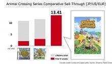 Nintendo FY3/2020
