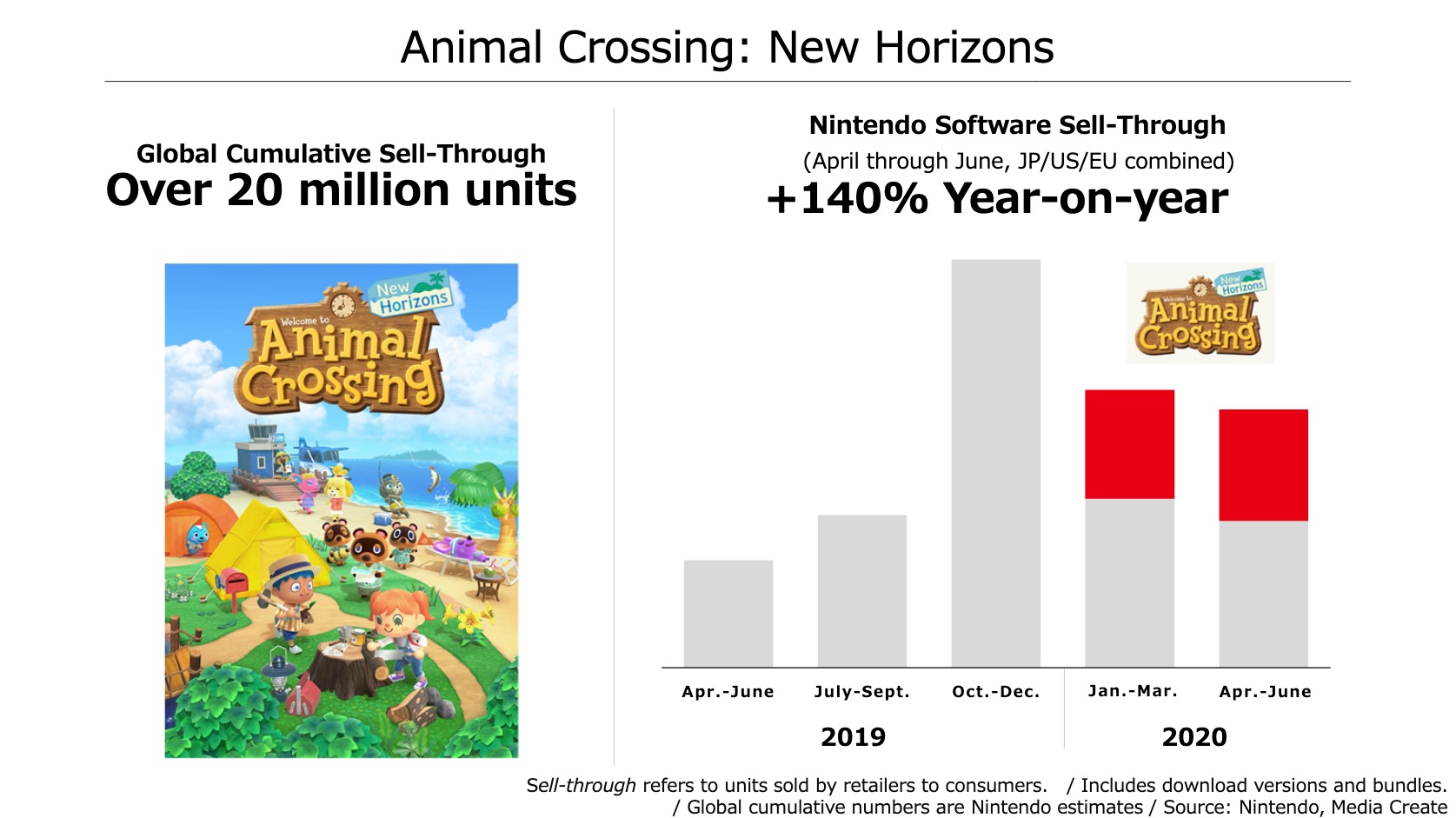 Nintendo Q1 FY3/2021 Financial Results Explanatory Material (with Notes