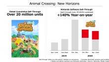 Nintendo Q1 FY3/2021