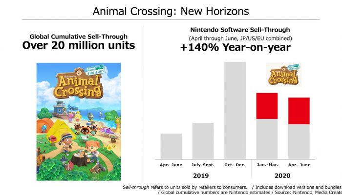Nintendo Q1 FY3/2021 Financial Results Explanatory Material (with Notes)