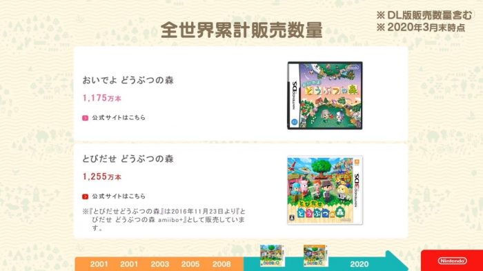 Animal Crossing New Horizons