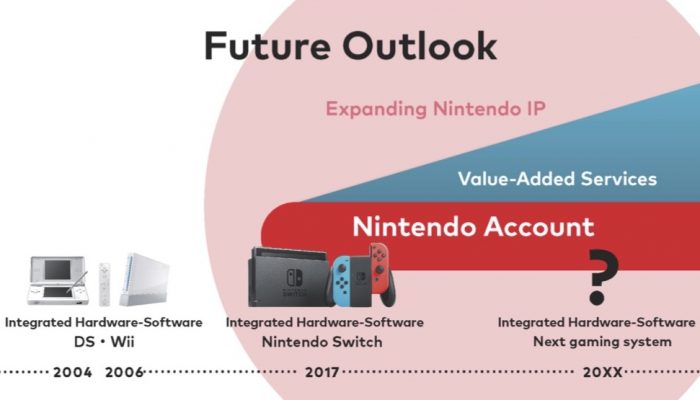 Nintendo Corporate Management Policy Briefing – September 16, 2020
